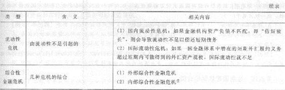 233網(wǎng)校 第十九章 金融風險與金融監(jiān)管